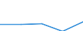 Deutschland insgesamt: Deutschland / WZ2008 (Abschnitte): Unternehmensstatistik: Freiberufliche, wiss. u. techn. Dienstleistungen / Wertmerkmal: Unternehmen (EU)