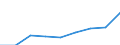 Deutschland insgesamt: Deutschland / WZ2008 (Abschnitte): Unternehmensstatistik: Freiberufliche, wiss. u. techn. Dienstleistungen / Wertmerkmal: Unternehmen