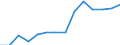 Deutschland insgesamt: Deutschland / WZ2008 (2-Steller): Unternehmensstatistik: Herstellung von Nahrungs- und Futtermitteln / Wertmerkmal: Bruttowertschöpfung zu Faktorkosten