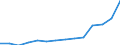 Deutschland insgesamt: Deutschland / WZ2008 (2-Steller): Unternehmensstatistik: Tabakverarbeitung / Wertmerkmal: Bruttowertschöpfung zu Faktorkosten