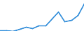 Deutschland insgesamt: Deutschland / WZ2008 (2-Steller): Unternehmensstatistik: H.v. Holz-, Flecht-, Korb-u.Korkwaren (ohne Möbel) / Wertmerkmal: Bruttowertschöpfung zu Faktorkosten