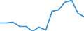 Deutschland insgesamt: Deutschland / WZ2008 (2-Steller): Unternehmensstatistik: Herstellung von Papier, Pappe und Waren daraus / Wertmerkmal: Bruttowertschöpfung zu Faktorkosten