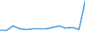 Deutschland insgesamt: Deutschland / WZ2008 (2-Steller): Unternehmensstatistik: Kokerei und Mineralölverarbeitung / Wertmerkmal: Bruttowertschöpfung zu Faktorkosten