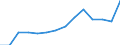 Deutschland insgesamt: Deutschland / WZ2008 (2-Steller): Unternehmensstatistik: Herstellung von chemischen Erzeugnissen / Wertmerkmal: Bruttowertschöpfung zu Faktorkosten