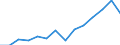 Deutschland insgesamt: Deutschland / WZ2008 (2-Steller): Unternehmensstatistik: Herstellung von pharmazeutischen Erzeugnissen / Wertmerkmal: Bruttowertschöpfung zu Faktorkosten