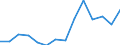 Deutschland insgesamt: Deutschland / WZ2008 (2-Steller): Unternehmensstatistik: Herstellung von Gummi- und Kunststoffwaren / Wertmerkmal: Bruttowertschöpfung zu Faktorkosten