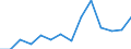 Deutschland insgesamt: Deutschland / WZ2008 (2-Steller): Unternehmensstatistik: Maschinenbau / Wertmerkmal: Bruttowertschöpfung zu Faktorkosten