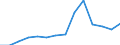 Deutschland insgesamt: Deutschland / WZ2008 (2-Steller): Unternehmensstatistik: Herstellung von Metallerzeugnissen / Wertmerkmal: Bruttowertschöpfung zu Faktorkosten