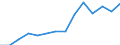 Deutschland insgesamt: Deutschland / WZ2008 (2-Steller): Unternehmensstatistik: Reparatur u.Installation von Masch.u.Ausrüstungen / Wertmerkmal: Bruttowertschöpfung zu Faktorkosten