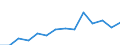 Deutschland insgesamt: Deutschland / WZ2008 (2-Steller): Unternehmensstatistik: Sonstiger Fahrzeugbau / Wertmerkmal: Bruttowertschöpfung zu Faktorkosten