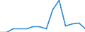 Deutschland insgesamt: Deutschland / WZ2008 (2-Steller): Unternehmensstatistik: Reparatur u.Installation von Masch.u.Ausrüstungen / Wertmerkmal: Bruttowertschöpfung zu Faktorkosten