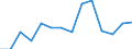 Deutschland insgesamt: Deutschland / WZ2008 (2-Steller): Unternehmensstatistik: Einzelhandel (ohne Handel mit Kraftfahrzeugen) / Wertmerkmal: Bruttowertschöpfung zu Faktorkosten