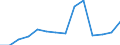 Deutschland insgesamt: Deutschland / WZ2008 (2-Steller): Unternehmensstatistik: Vorb.Baustellenarbeiten, Bauinstall., sonst.Ausbau / Wertmerkmal: Bruttowertschöpfung zu Faktorkosten