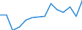 Deutschland insgesamt: Deutschland / WZ2008 (2-Steller): Unternehmensstatistik: Kfz-Handel, Instandhaltung und Reparatur von Kfz / Wertmerkmal: Bruttowertschöpfung zu Faktorkosten