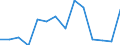 Deutschland insgesamt: Deutschland / WZ2008 (2-Steller): Unternehmensstatistik: Großhandel (ohne Handel mit Kraftfahrzeugen) / Wertmerkmal: Bruttowertschöpfung zu Faktorkosten