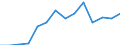 Deutschland insgesamt: Deutschland / WZ2008 (2-Steller): Unternehmensstatistik: Landverkehr und Transport in Rohrfernleitungen / Wertmerkmal: Bruttowertschöpfung zu Faktorkosten