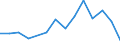 Deutschland insgesamt: Deutschland / WZ2008 (2-Steller): Unternehmensstatistik: Schifffahrt / Wertmerkmal: Bruttowertschöpfung zu Faktorkosten