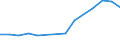 Deutschland insgesamt: Deutschland / WZ2008 (2-Steller): Unternehmensstatistik: Rundfunkveranstalter / Wertmerkmal: Bruttowertschöpfung zu Faktorkosten