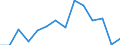 Deutschland insgesamt: Deutschland / WZ2008 (2-Steller): Unternehmensstatistik: Beherbergung / Wertmerkmal: Bruttowertschöpfung zu Faktorkosten