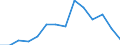 Deutschland insgesamt: Deutschland / WZ2008 (2-Steller): Unternehmensstatistik: Gastronomie / Wertmerkmal: Bruttowertschöpfung zu Faktorkosten