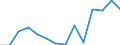 Deutschland insgesamt: Deutschland / WZ2008 (2-Steller): Unternehmensstatistik: Telekommunikation / Wertmerkmal: Bruttowertschöpfung zu Faktorkosten