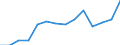 Deutschland insgesamt: Deutschland / WZ2008 (2-Steller): Unternehmensstatistik: Grundstücks- und Wohnungswesen / Wertmerkmal: Bruttowertschöpfung zu Faktorkosten