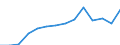 Deutschland insgesamt: Deutschland / WZ2008 (2-Steller): Unternehmensstatistik: Rechts- und Steuerberatung, Wirtschaftsprüfung / Wertmerkmal: Bruttowertschöpfung zu Faktorkosten