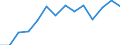 Deutschland insgesamt: Deutschland / WZ2008 (2-Steller): Unternehmensstatistik: Architektur-,Ing.büros,techn.,physik.Untersuchung / Wertmerkmal: Bruttowertschöpfung zu Faktorkosten