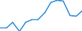 Deutschland insgesamt: Deutschland / WZ2008 (2-Steller): Unternehmensstatistik: Forschung und Entwicklung / Wertmerkmal: Bruttowertschöpfung zu Faktorkosten