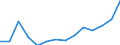 Deutschland insgesamt: Deutschland / WZ2008 (2-Steller): Unternehmensstatistik: Vermietung von beweglichen Sachen / Wertmerkmal: Bruttowertschöpfung zu Faktorkosten