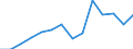 Deutschland insgesamt: Deutschland / WZ2008 (2-Steller): Unternehmensstatistik: Vermittlung und Überlassung von Arbeitskräften / Wertmerkmal: Bruttowertschöpfung zu Faktorkosten