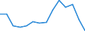 Deutschland insgesamt: Deutschland / WZ2008 (2-Steller): Unternehmensstatistik: Gesundheitswesen / Wertmerkmal: Bruttowertschöpfung zu Faktorkosten