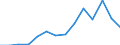 Deutschland insgesamt: Deutschland / WZ2008 (2-Steller): Unternehmensstatistik: Sozialwesen (ohne Heime) / Wertmerkmal: Bruttowertschöpfung zu Faktorkosten