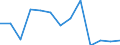 Deutschland insgesamt: Deutschland / WZ2008 (2-Steller): Unternehmensstatistik: Reparatur von DV-Geräten und Gebrauchsgütern / Wertmerkmal: Bruttowertschöpfung zu Faktorkosten