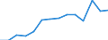 Deutschland insgesamt: Deutschland / WZ2008 (2-Steller): Unternehmensstatistik: Herstellung von Nahrungs- und Futtermitteln / Wertmerkmal: Bruttoinvestitionen in Sachanlagen