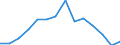 Deutschland insgesamt: Deutschland / WZ2008 (2-Steller): Unternehmensstatistik: Getränkeherstellung / Wertmerkmal: Bruttoinvestitionen in Sachanlagen