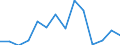 Deutschland insgesamt: Deutschland / WZ2008 (2-Steller): Unternehmensstatistik: Herstellung von Textilien / Wertmerkmal: Bruttoinvestitionen in Sachanlagen