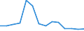 Deutschland insgesamt: Deutschland / WZ2008 (2-Steller): Unternehmensstatistik: Herstellung von Bekleidung / Wertmerkmal: Bruttoinvestitionen in Sachanlagen