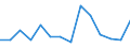 Deutschland insgesamt: Deutschland / WZ2008 (2-Steller): Unternehmensstatistik: Herstellung von Leder, Lederwaren und Schuhen / Wertmerkmal: Bruttoinvestitionen in Sachanlagen