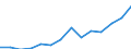 Deutschland insgesamt: Deutschland / WZ2008 (2-Steller): Unternehmensstatistik: Herstellung von pharmazeutischen Erzeugnissen / Wertmerkmal: Bruttoinvestitionen in Sachanlagen