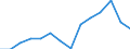 Deutschland insgesamt: Deutschland / WZ2008 (2-Steller): Unternehmensstatistik: Herstellung von Papier, Pappe und Waren daraus / Wertmerkmal: Bruttoinvestitionen in Sachanlagen