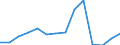 Deutschland insgesamt: Deutschland / WZ2008 (2-Steller): Unternehmensstatistik: H.v. Druckerz., Vervielf.v.Ton-,Bild-,Datenträgern / Wertmerkmal: Bruttoinvestitionen in Sachanlagen