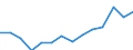 Deutschland insgesamt: Deutschland / WZ2008 (2-Steller): Unternehmensstatistik: Kokerei und Mineralölverarbeitung / Wertmerkmal: Bruttoinvestitionen in Sachanlagen