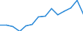 Deutschland insgesamt: Deutschland / WZ2008 (2-Steller): Unternehmensstatistik: Herstellung von pharmazeutischen Erzeugnissen / Wertmerkmal: Bruttoinvestitionen in Sachanlagen