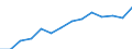 Deutschland insgesamt: Deutschland / WZ2008 (2-Steller): Unternehmensstatistik: Herstellung von elektrischen Ausrüstungen / Wertmerkmal: Bruttoinvestitionen in Sachanlagen