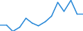 Deutschland insgesamt: Deutschland / WZ2008 (2-Steller): Unternehmensstatistik: H.v.Glas,-waren,Keramik,Verarb. v.Steinen u.Erden / Wertmerkmal: Bruttoinvestitionen in Sachanlagen