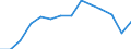 Deutschland insgesamt: Deutschland / WZ2008 (2-Steller): Unternehmensstatistik: Herstellung von Kraftwagen und Kraftwagenteilen / Wertmerkmal: Bruttoinvestitionen in Sachanlagen