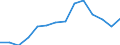 Deutschland insgesamt: Deutschland / WZ2008 (2-Steller): Unternehmensstatistik: Herstellung von Metallerzeugnissen / Wertmerkmal: Bruttoinvestitionen in Sachanlagen