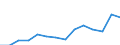 Deutschland insgesamt: Deutschland / WZ2008 (2-Steller): Unternehmensstatistik: Herstellung von sonstigen Waren / Wertmerkmal: Bruttoinvestitionen in Sachanlagen