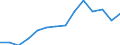 Deutschland insgesamt: Deutschland / WZ2008 (2-Steller): Unternehmensstatistik: Maschinenbau / Wertmerkmal: Bruttoinvestitionen in Sachanlagen